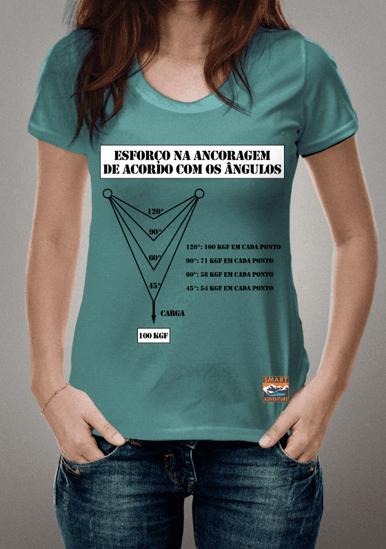 Esforços na ancoragem