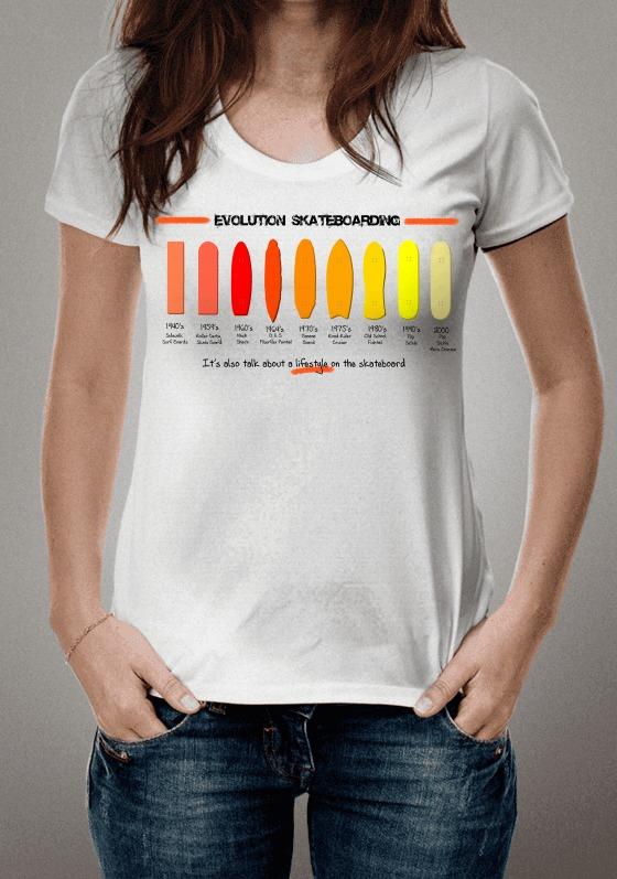 Nome do produto  Evolution Skateboarding 