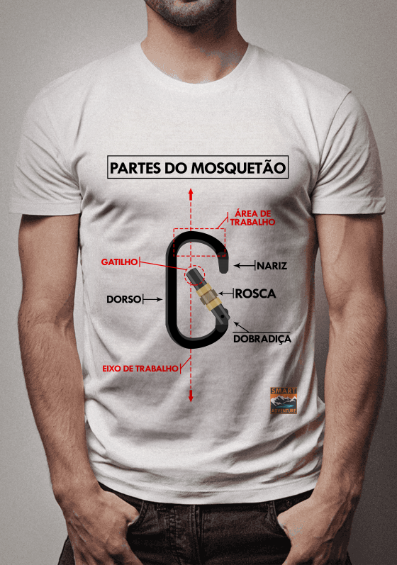 partes do mosquetão